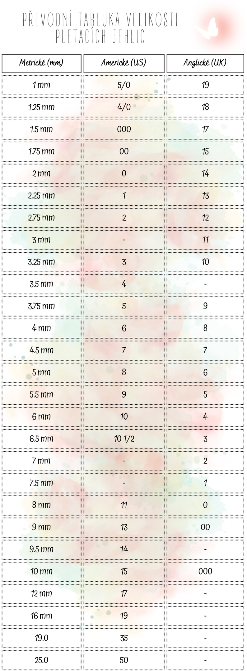 Pink Simple & Minimal Inventory Chart (1)